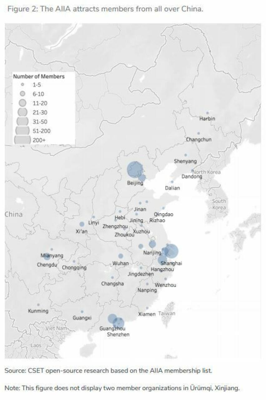 China AIIA