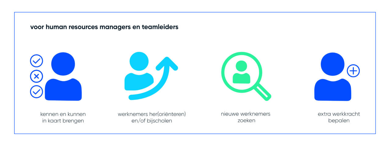 Doelgroep kader