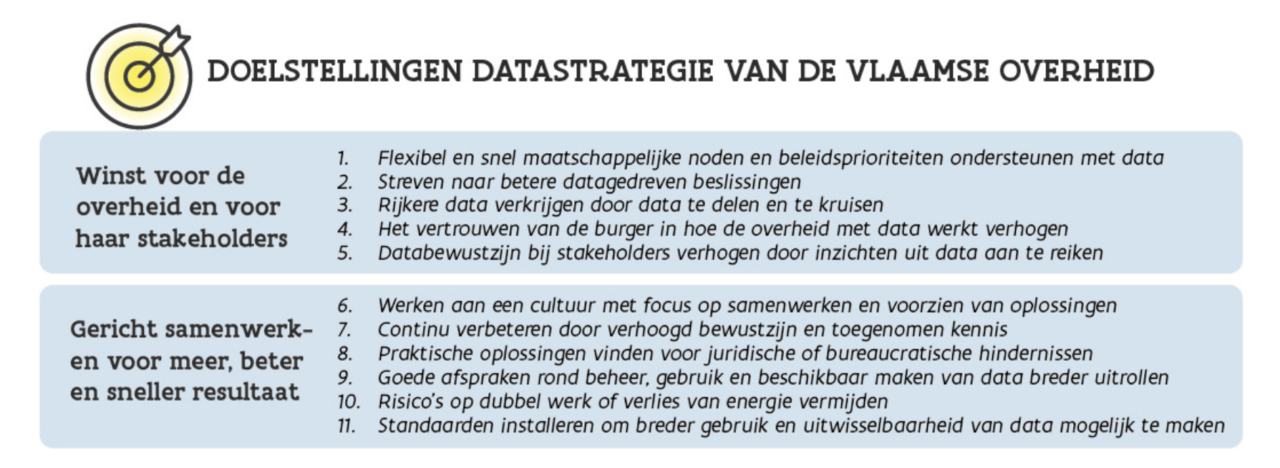 Screenshot 2022 04 04 at 12 14 49 Vlaamse datastrategie kacrph pdf