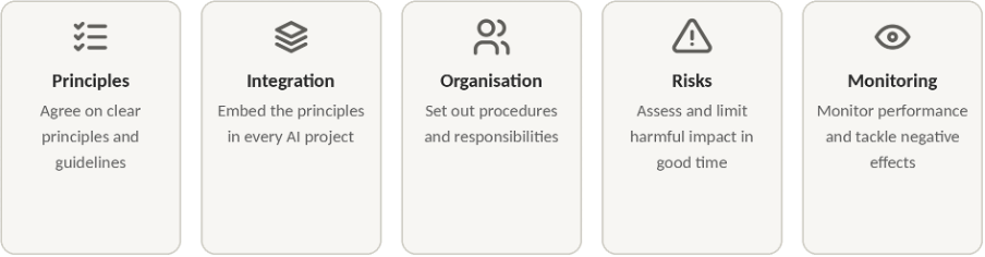 https://data-en-maatschappij.ai/uploads/Publications-items/UNESCO-BLOG-ENG-image1.png