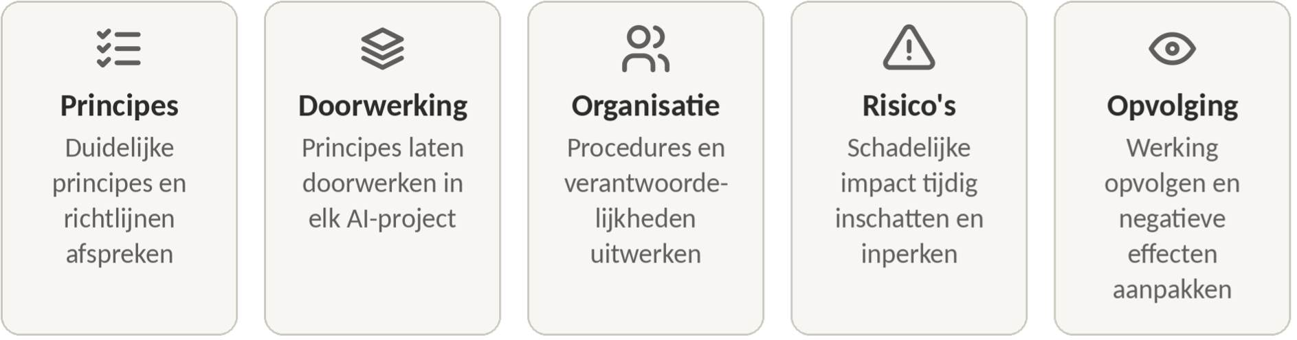 https://data-en-maatschappij.ai/uploads/Publications-items/UNESCO-BLOG-NL-AFBEELDING1.png