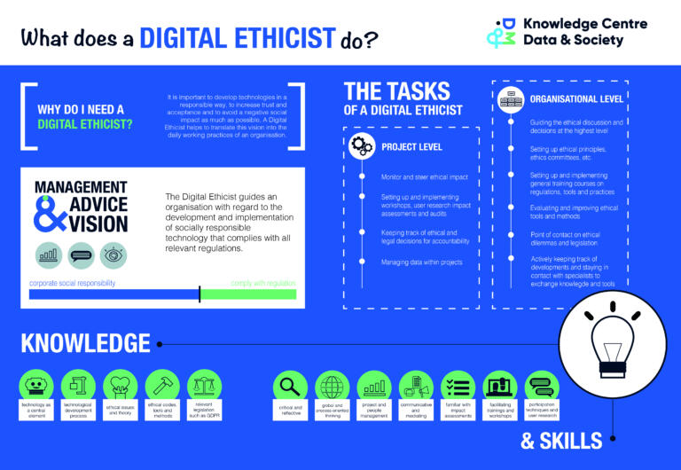 Digital Ethicist infographic NEW ENG