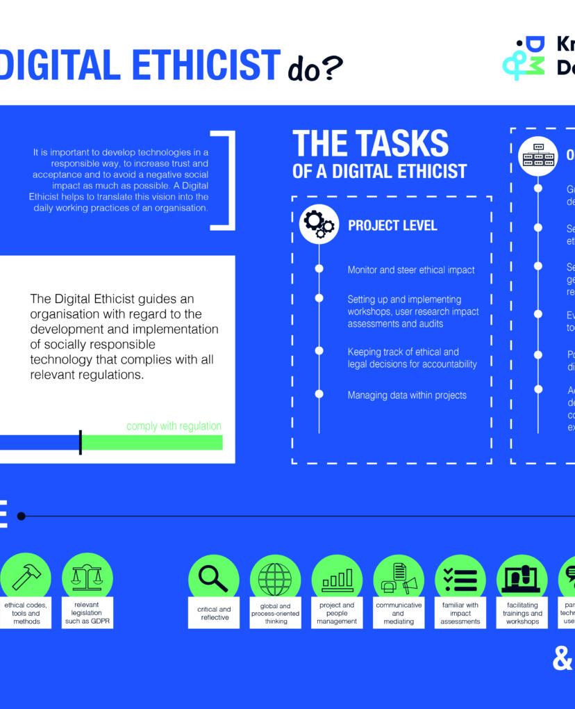 Digital Ethicist infographic NEW ENG