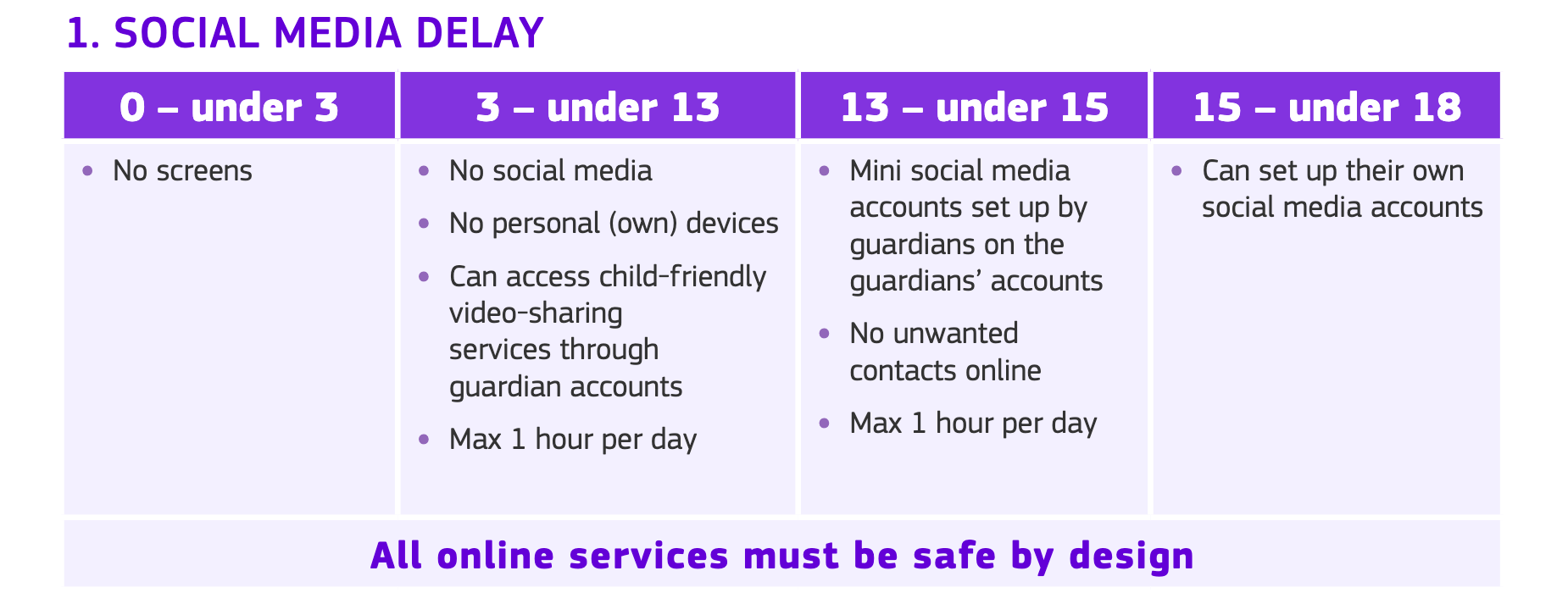 https://data-en-maatschappij.ai/uploads/Screenshot-2026-10-13-at-16-20-08-Factsheet_EU_KIDS_Act.pdf.pdf.png