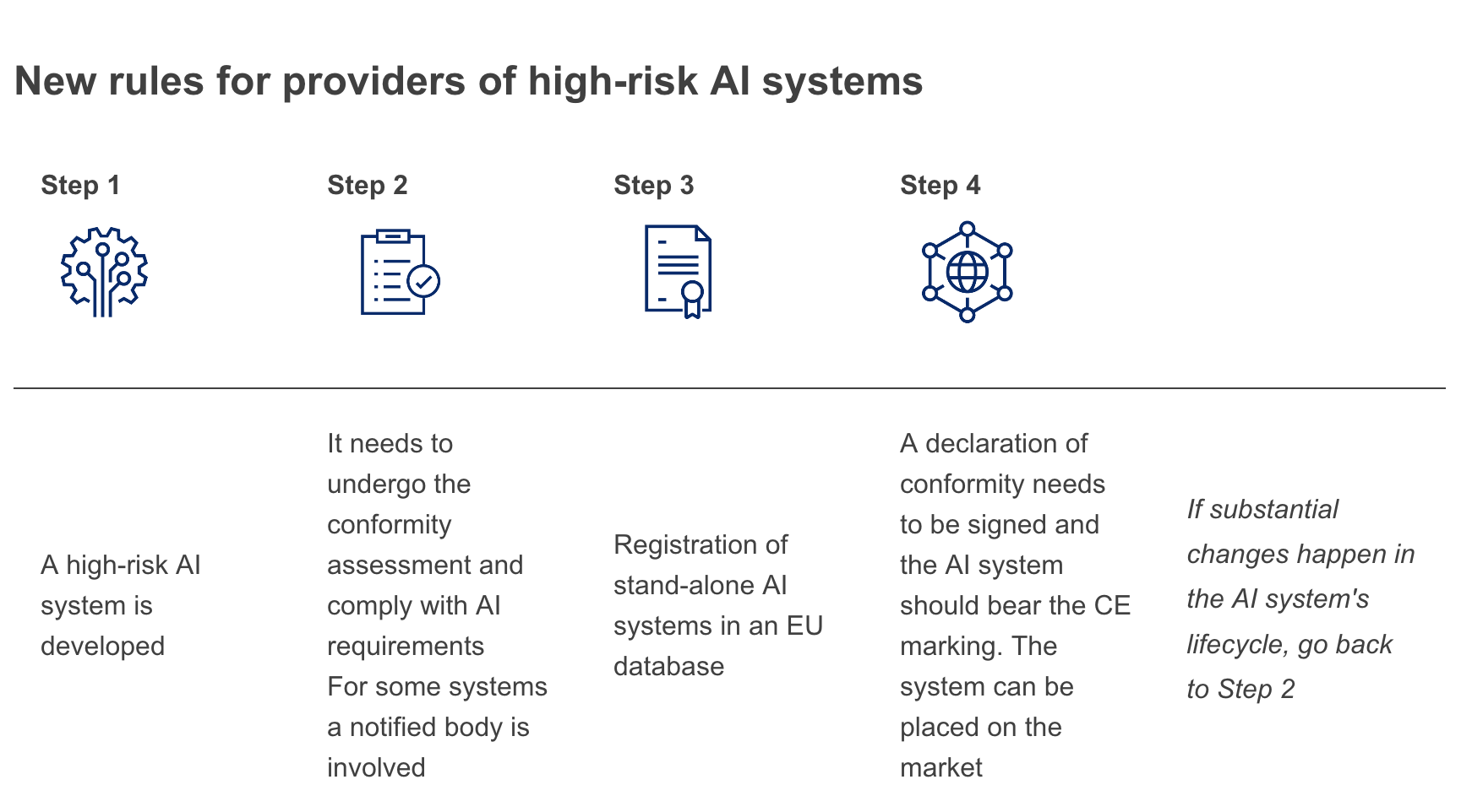 Kenniscentrum Data & Maatschappij – De Europese AI-regelgeving ...
