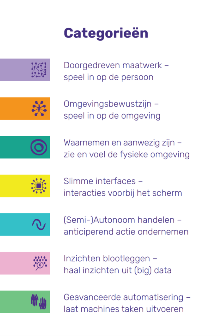 AI ideatie categorieen