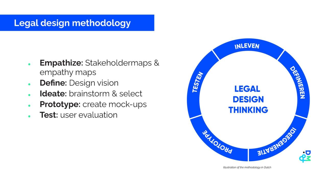 Presentation AI Act Supply Chain Management jpg Page 14