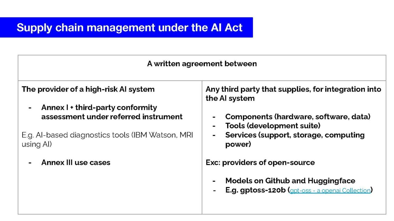 Presentation AI Act Supply Chain Management jpg Page 18