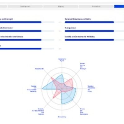 Tool: AI Assessment Tool