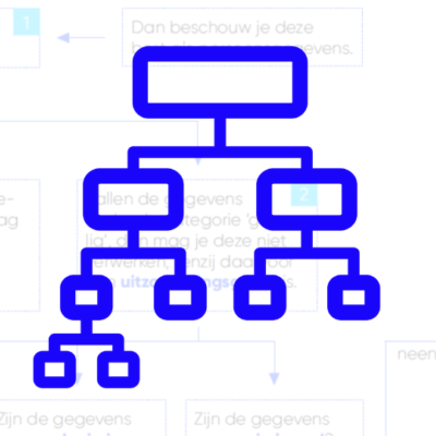Tool: Wanneer is de AVG wel/niet van toepassing én welke rol heb ik onder de AVG?
